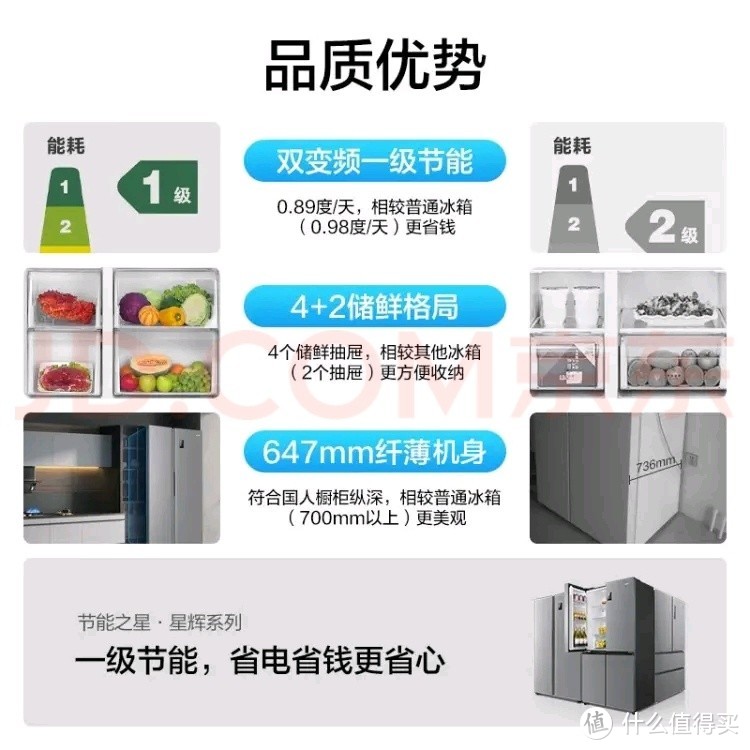 电冰箱的种类和选择