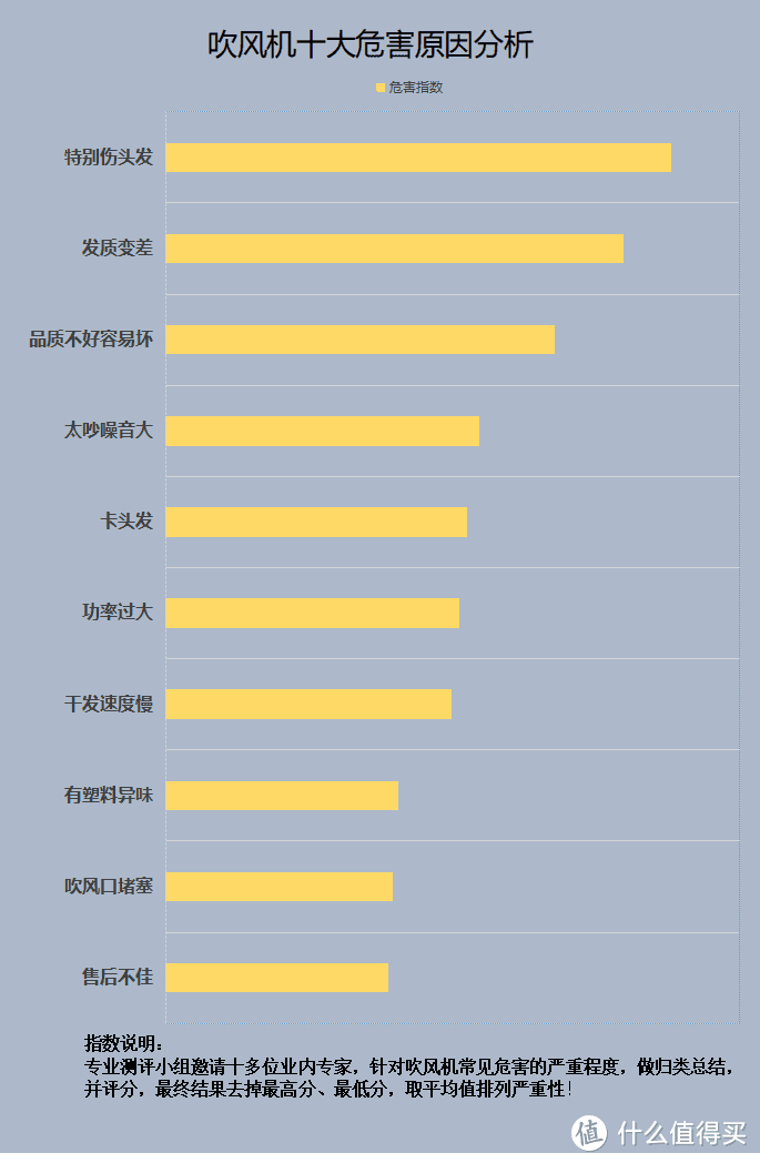 吹风机的副作用有哪些？严防四大隐患智商税