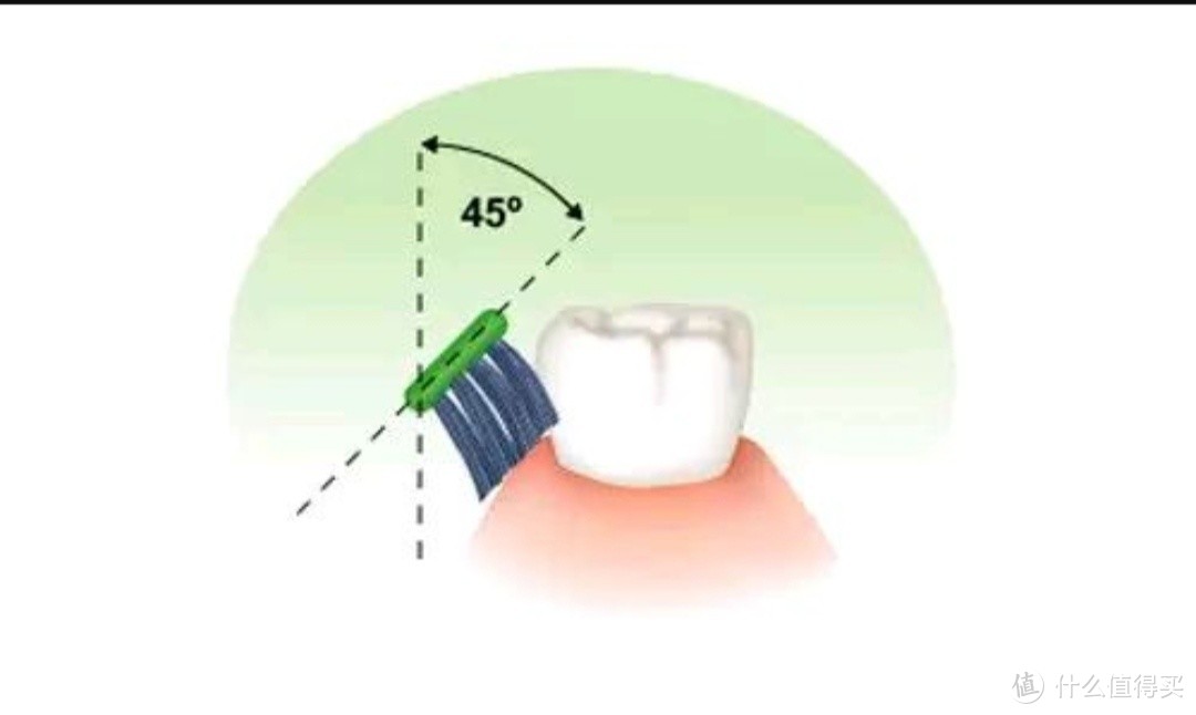 你，会刷牙么？一个资深口腔人带来的干货，正确刷牙方法及口腔个护牙膏篇
