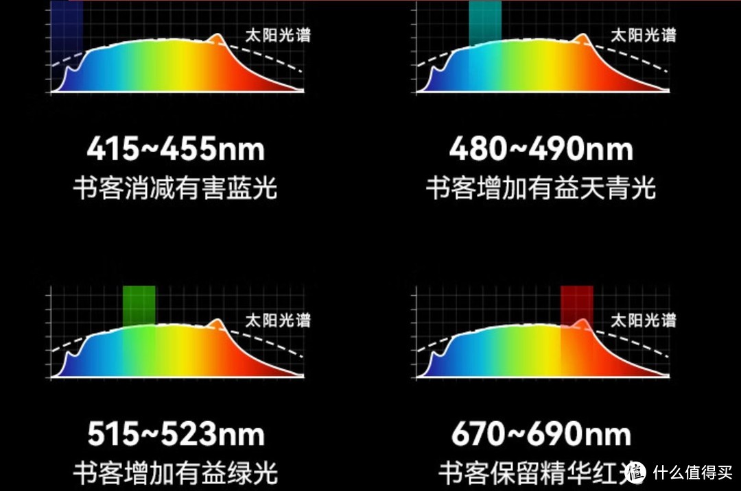 将太阳光搬进室内！书客护眼台灯L1Pro体验：不止护眼更养眼！
