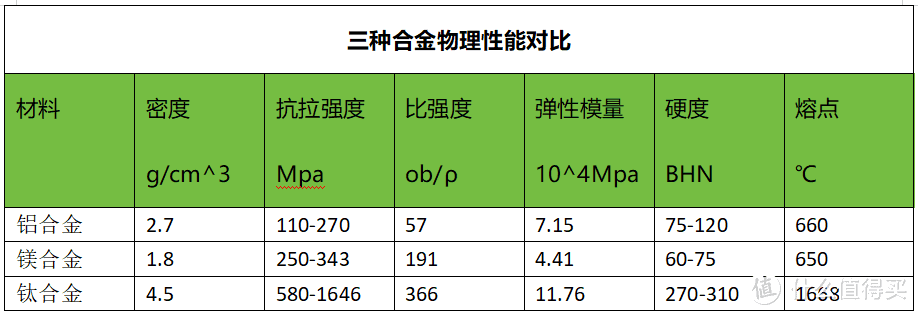 IXILAB推出X1钛镁合金鼠标，279起步“只因你钛镁”，这个鼠标你买单吗？