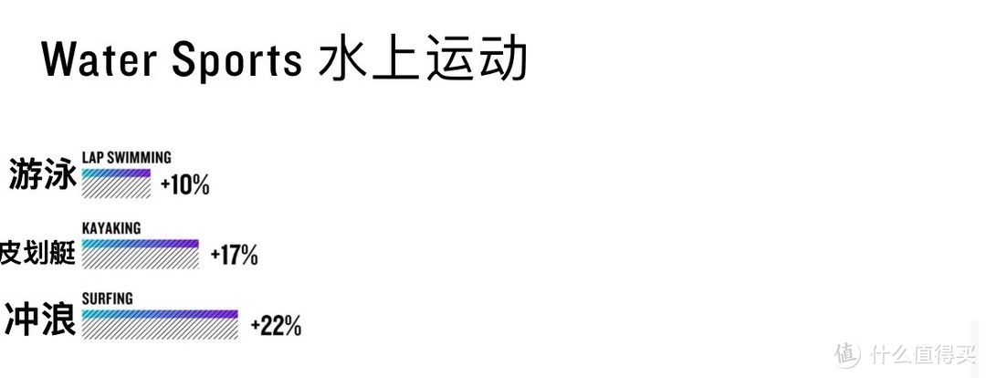 玩游戏也得开表记录心率，分析压力指数！来看2023年度佳明Garmin 健身报告