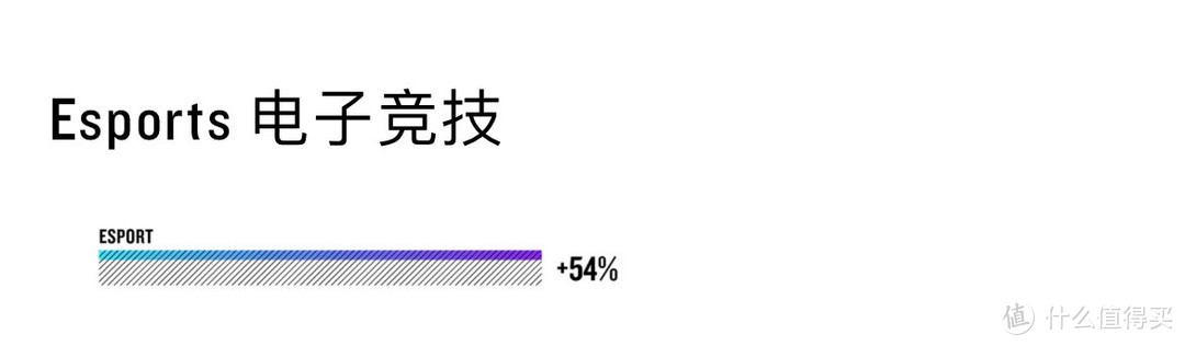 玩游戏也得开表记录心率，分析压力指数！来看2023年度佳明Garmin 健身报告