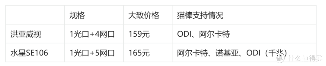 入手165元的水星5口2.5G交换机，重拾2.5G内网