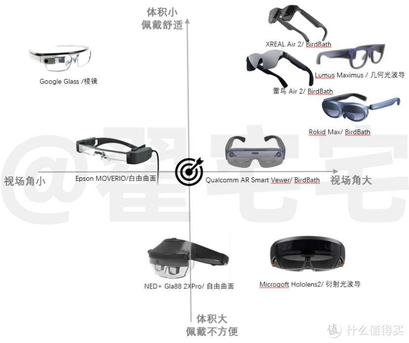 2024年AR眼镜到底推荐哪款？XREAL、雷鸟、Rokid三大年度热门AR眼镜装备顶峰相见谁最强？