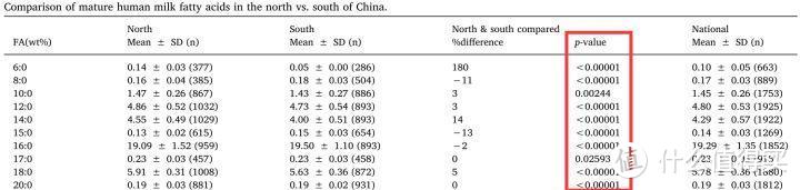 同是中国人，母乳成分都一样吗？