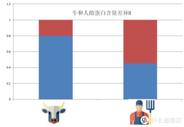 同是中国人，母乳成分都一样吗？