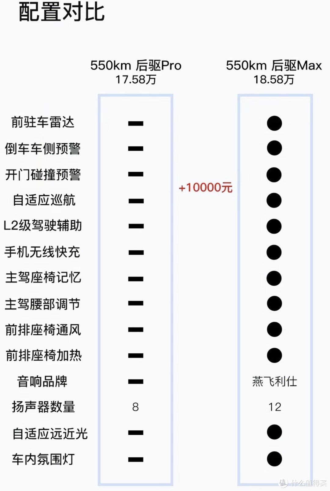 小米汽车还没上市，友商就掀桌子了！吉利银河E8低价上市，雷总估计蒙圈了!