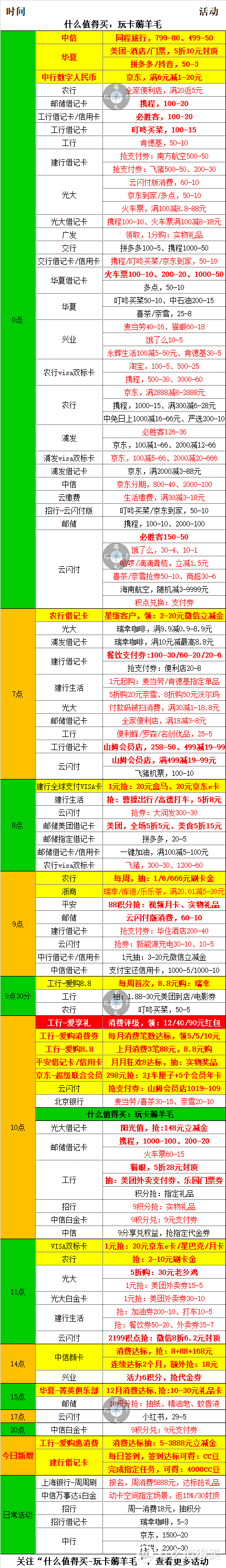 1月8号周一，银行活动优惠