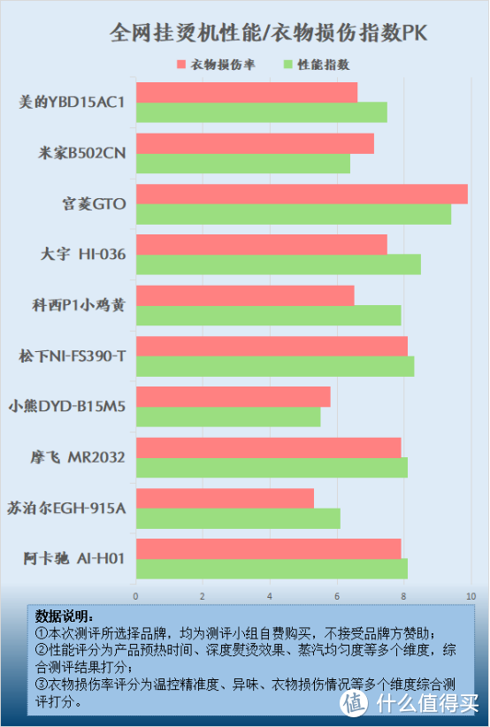 挂烫机对衣服有没有什么危害？远离四大风险害处！