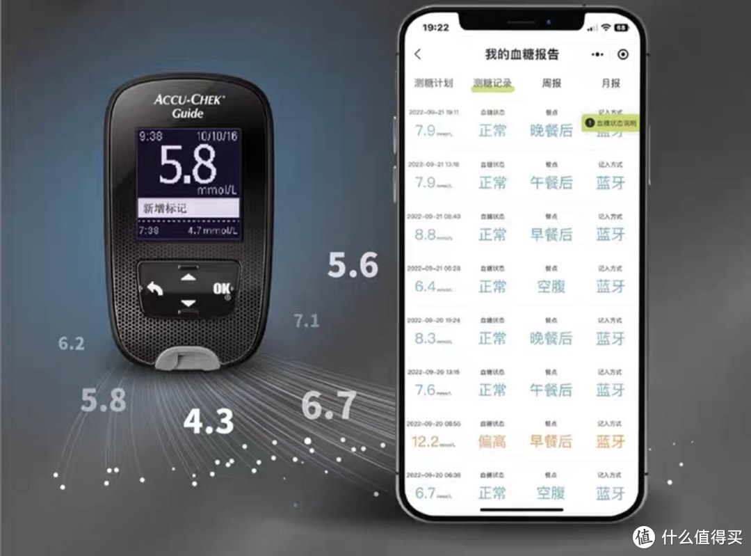 医疗健康，好用的血糖仪送给自己，也送给身边的朋友们