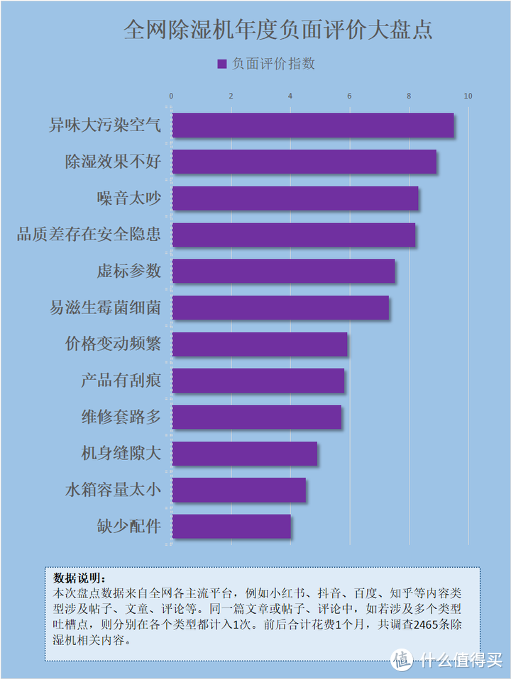 除湿机管事吗？五大坏处弊端需提防！