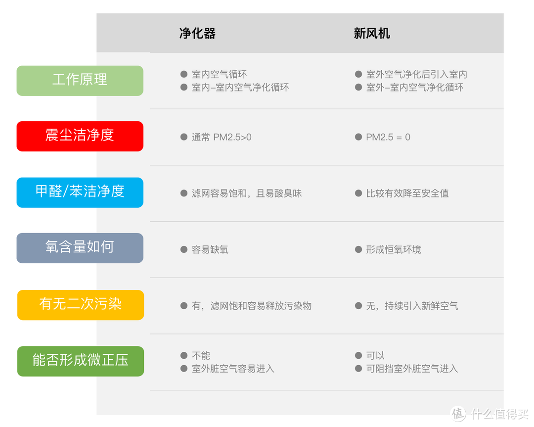 新房除甲醛别再交智商税了！新风机与净化器有何不同？最近风很大的造梦者新风机实际测评