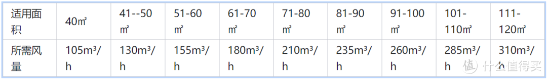 新房除甲醛别再交智商税了！新风机与净化器有何不同？最近风很大的造梦者新风机实际测评