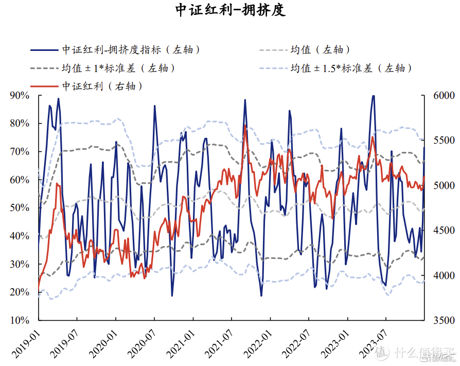 wind崩溃了，跌破2900点的鬼故事...