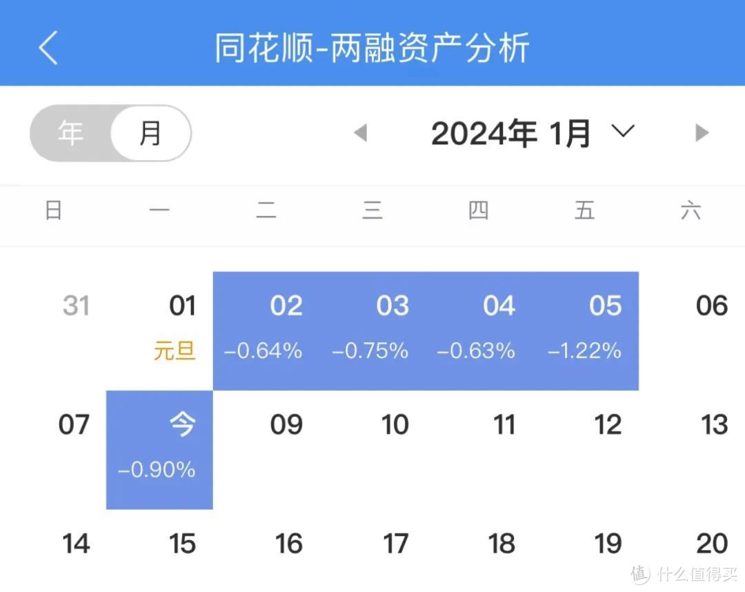 wind崩溃了，跌破2900点的鬼故事...