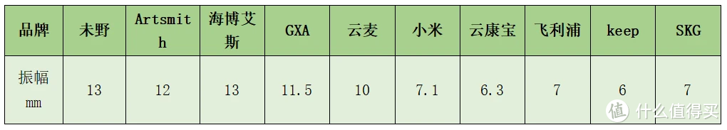 2024年筋膜枪测评十大品牌深度对比，小米、未野、飞利浦等总结