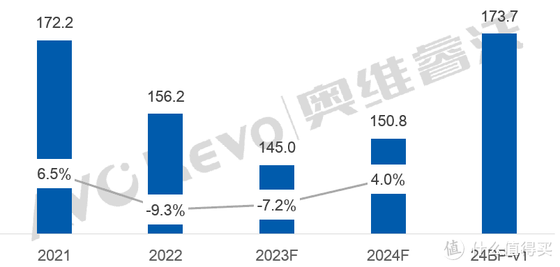 2024年显示器面板供应预测：格局趋稳，价格变化周期缩短