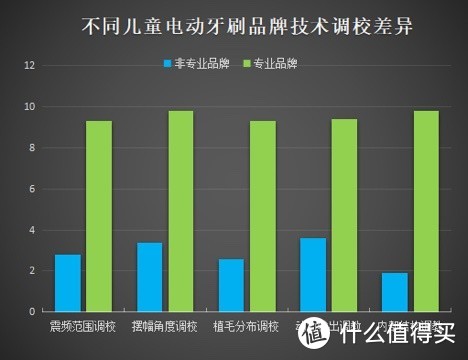 儿童电动牙刷排行：六款超值产品测评推荐