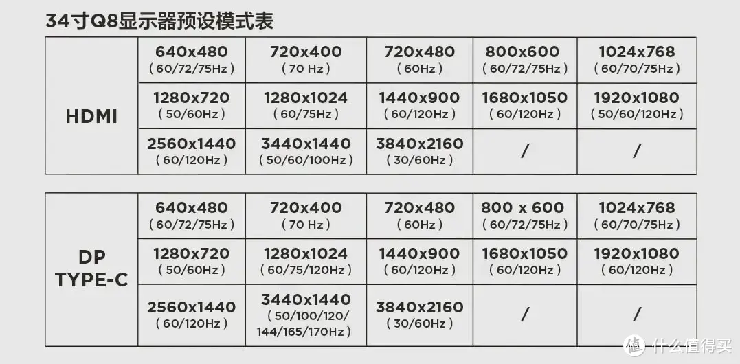 旗舰MiniLED带鱼屏，价格真香？雷鸟Q8显示器测评