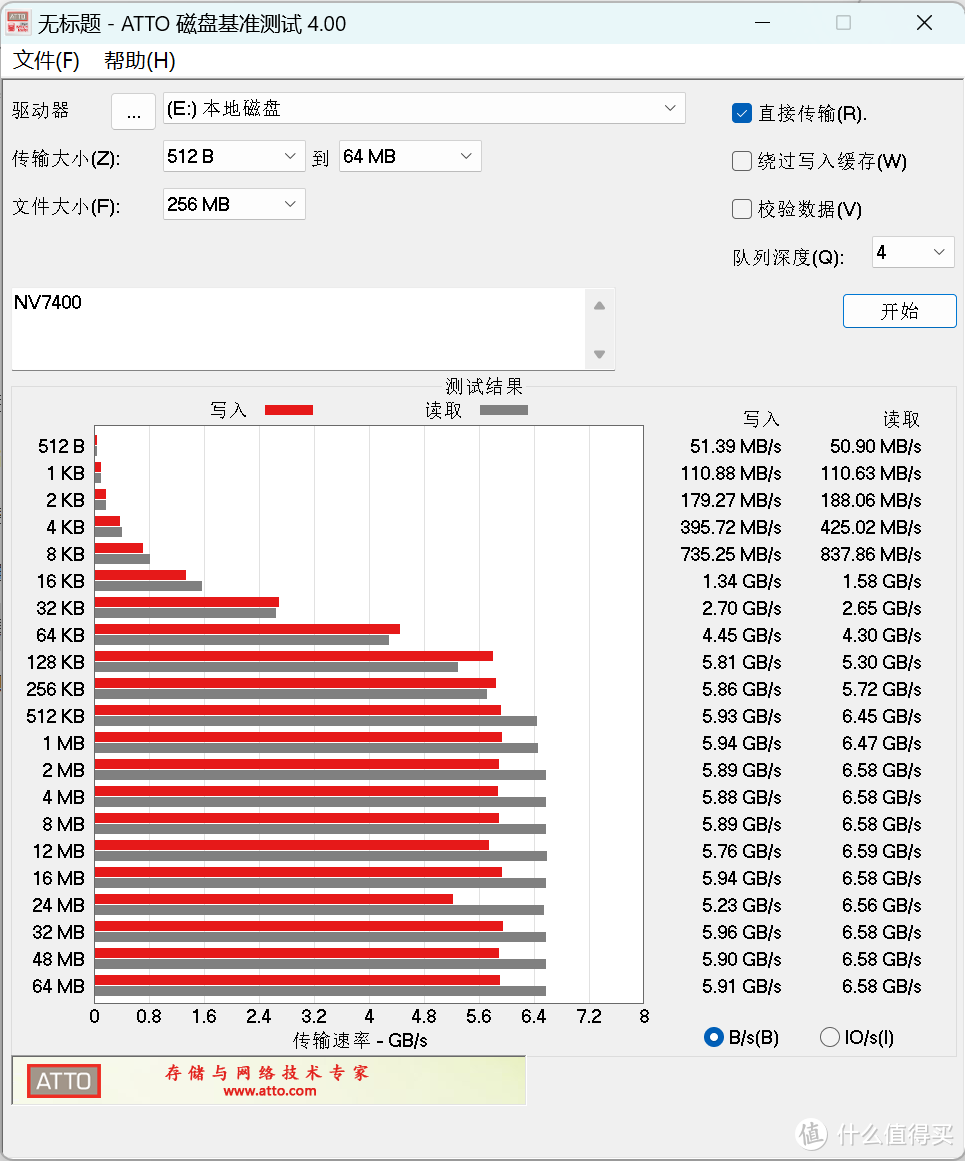 存储行业幕后厂商下场消费级市场，佰维NV7400 PCIe4.0 4TB固态硬盘测评~