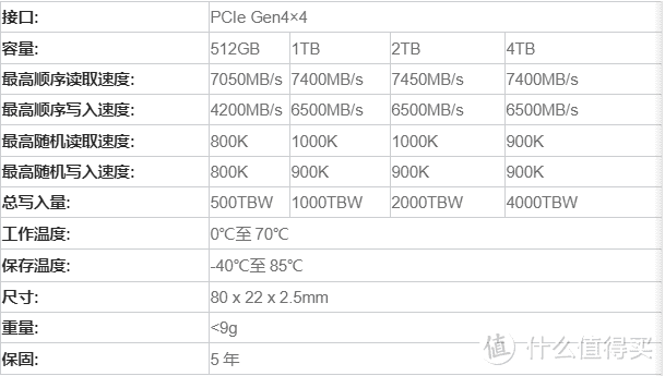 存储行业幕后厂商下场消费级市场，佰维NV7400 PCIe4.0 4TB固态硬盘测评~