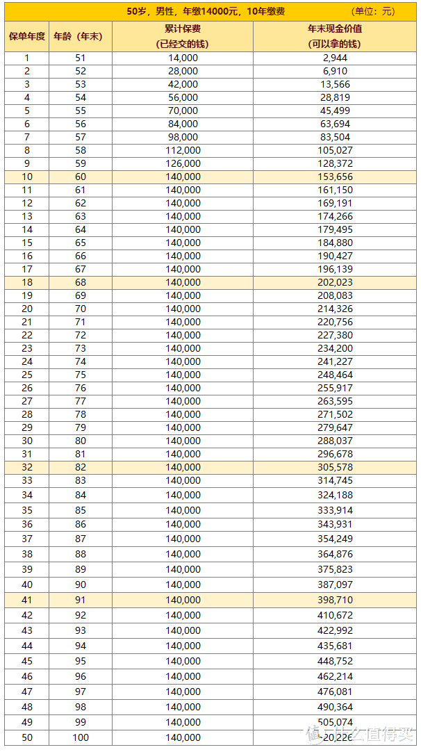 重疾险买不到？试试增额终身寿，保障与理财两不误！