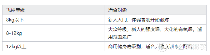 告别健身房！动感单车让你在家轻松锻炼！