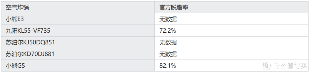 空气炸锅推荐：空气炸锅怎么选？我给大家实测了小熊、九阳、苏泊尔的这5款空气炸锅