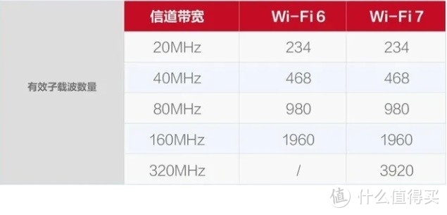 Wi-Fi联盟正式宣布Wi-Fi  7认证计划，华为提供标准数遥遥领先！