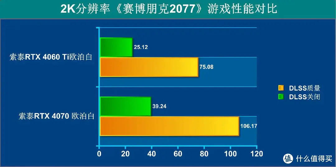 高颜值，真性能，好甜品！索泰RTX 4060 Ti X-GAMING OC欧泊白分享！