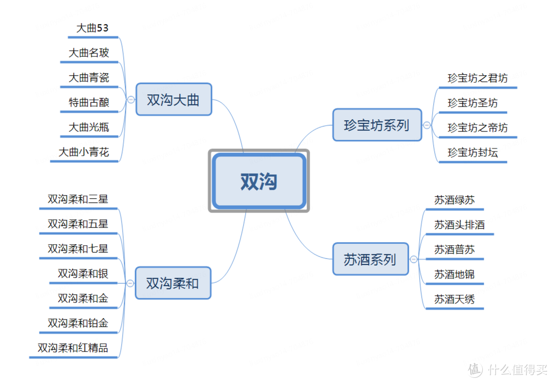 9款洋河双沟品鉴，喝完头排一切皆浮云！