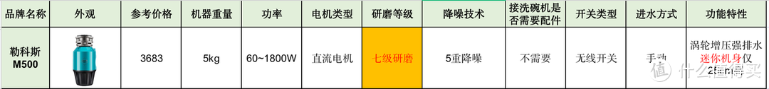 余库/爱适易/贝克巴斯哪个品牌的垃圾处理器性价比更高？高性价比的垃圾处理器推荐！