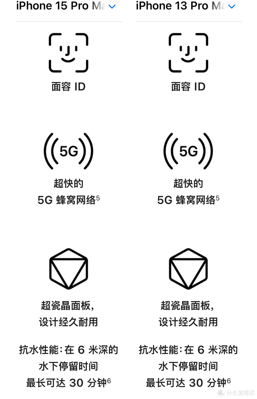 新年买手机，买iPhone 15不如买13promax！价格都差不多