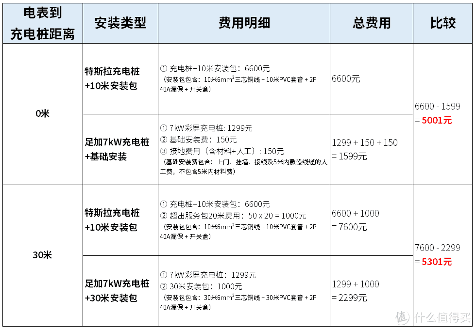 农村申请充电桩的流程