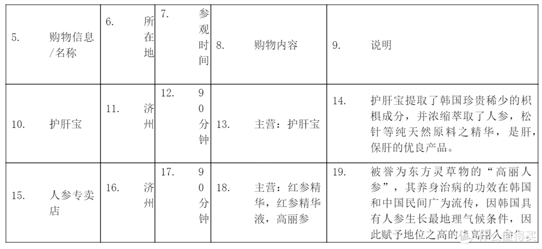 999元就能去济州岛？四天三夜，还包含住宿以及四顿餐食？到底有没有坑？第一次出国需要注意什么？