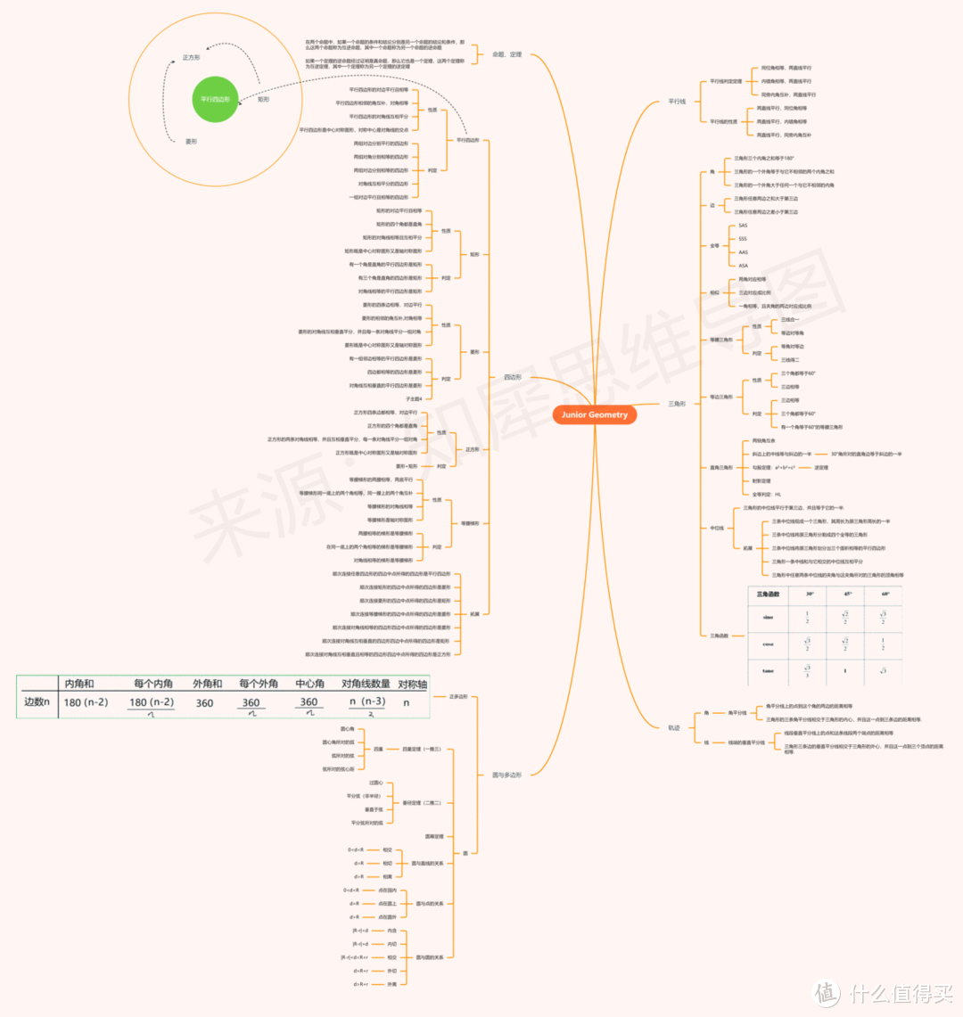 数学思维导图，高清脑图教你掌握数学重点