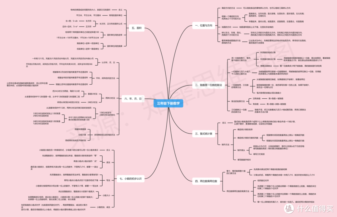 数学思维导图，高清脑图教你掌握数学重点