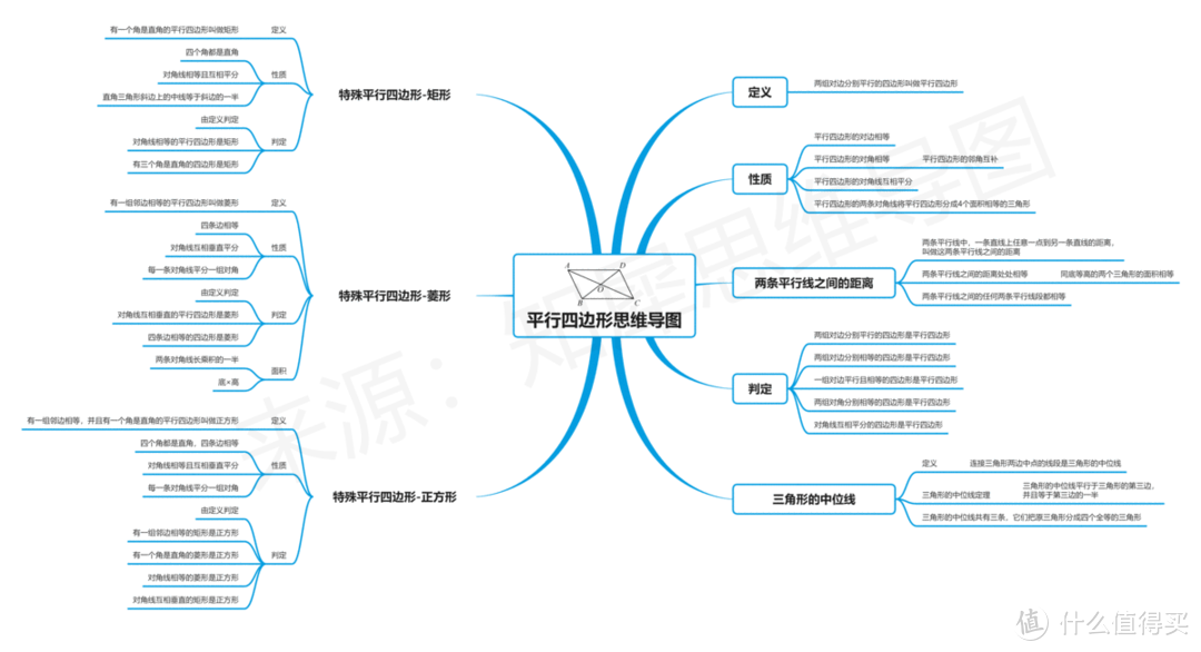 数学思维导图，高清脑图教你掌握数学重点