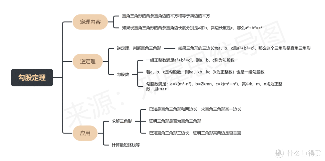 数学思维导图，高清脑图教你掌握数学重点