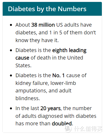 美国疾控中心，关于糖尿病的数据