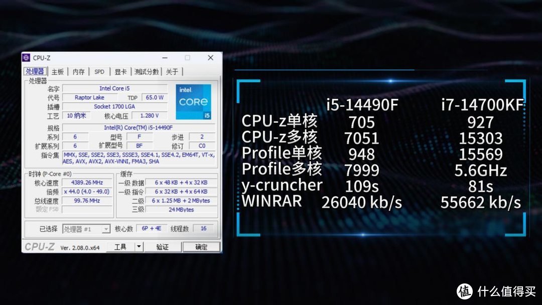 不值得买？14代i5-14490F首发测试：频率暴增0.1GHz，价格贵200！