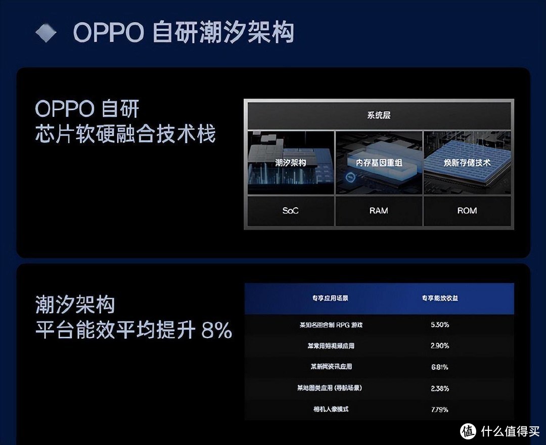 OPPO Find X7 Ultra：一款颠覆想象的智能手机