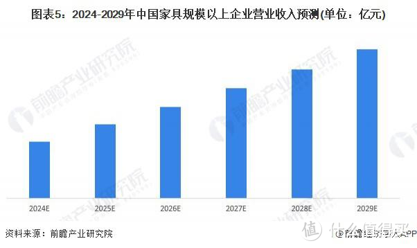 独家新观 | 2024迎家居新政落地年，城市、展会、厂商齐发力！