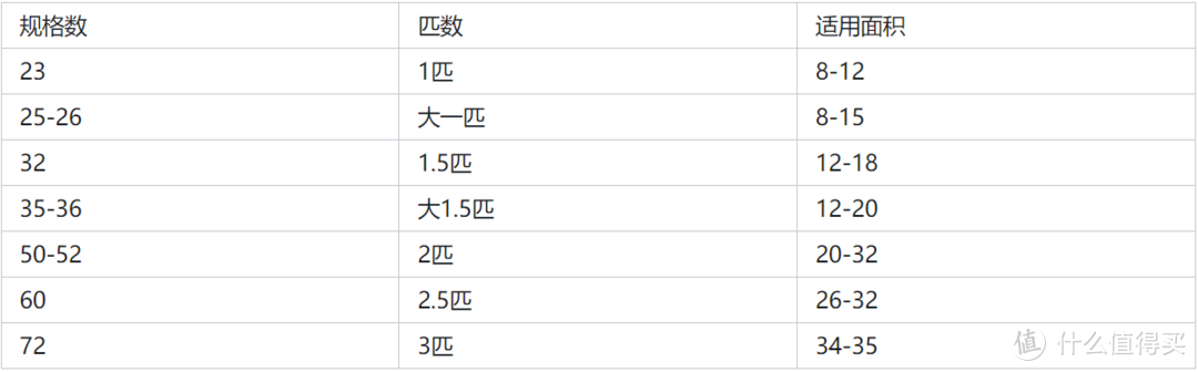 美的空调和格力空调应该选哪个？空调怎么选？2024年美的、格力、海尔、海信、美菱等10个品牌空调推荐