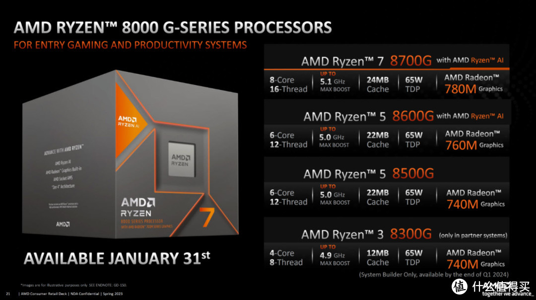 【新品发布】何方神圣！AMD锐龙8000G新品APU处理器即将面圣