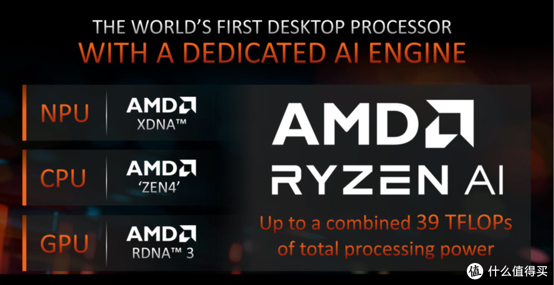 【新品发布】何方神圣！AMD锐龙8000G新品APU处理器即将面圣