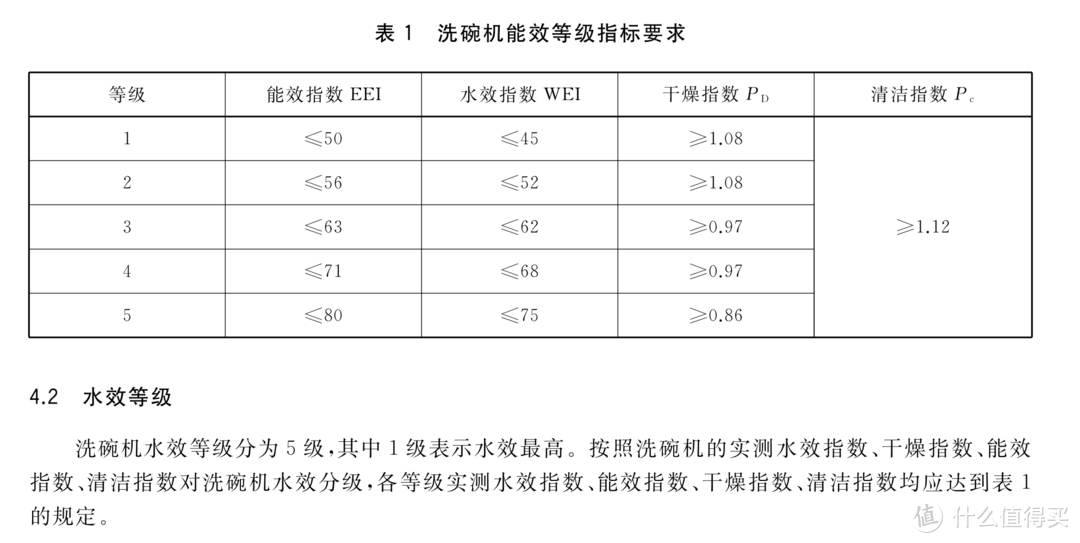 洗碗机年度总结！23年测试了四台后，24年我建议你这么选！