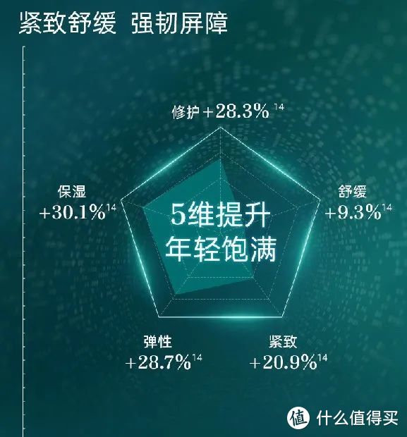 （中奖名单公布）福瑞达旗下品牌珂谧主理人7问:以重组人源化胶原蛋白为核心，让肌肤保持健康稳定年轻态