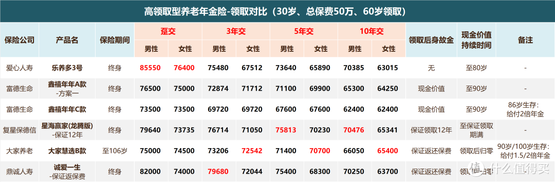 复利6%，极限固收产品横空出世！